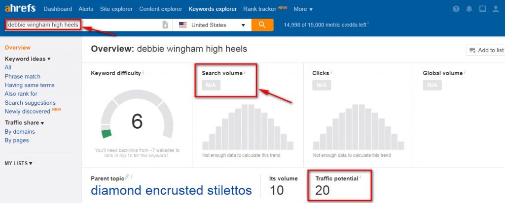 How to write a long tail keyword