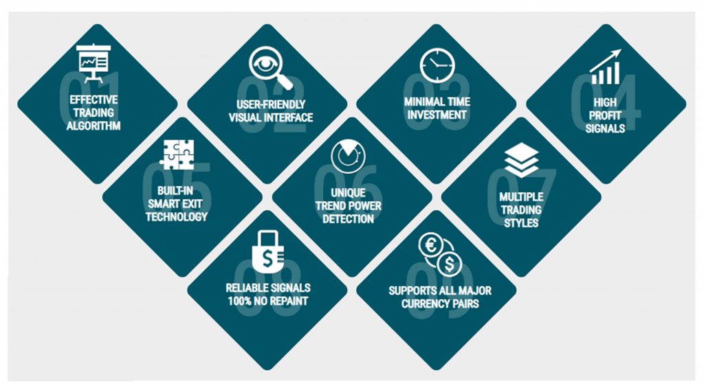 Forex-Monarch-Tradeology