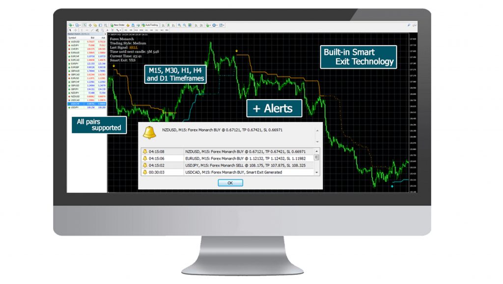 Forex-Monarch-system