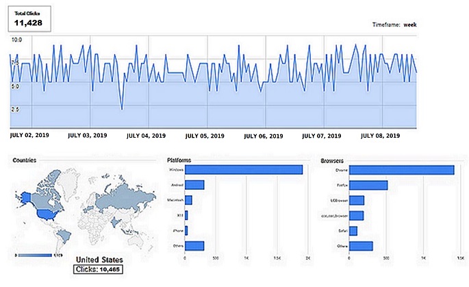 Youtube Solo Ad Blaster Reviews