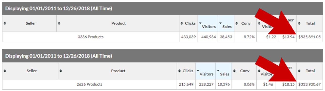 Niche Marketing Kit customer reviews