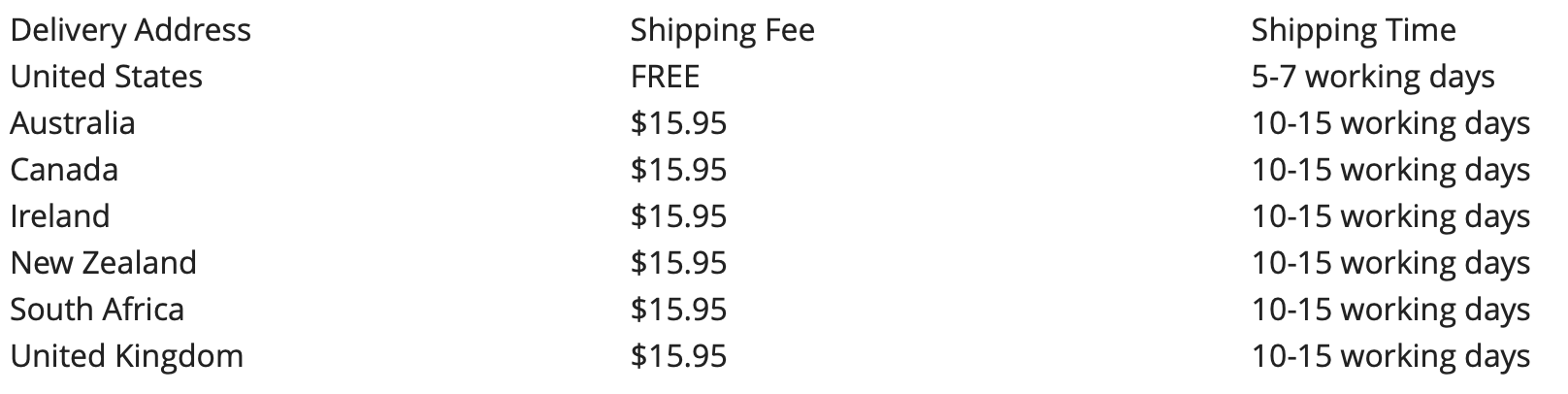 LeptoConnect Shipping Charges
