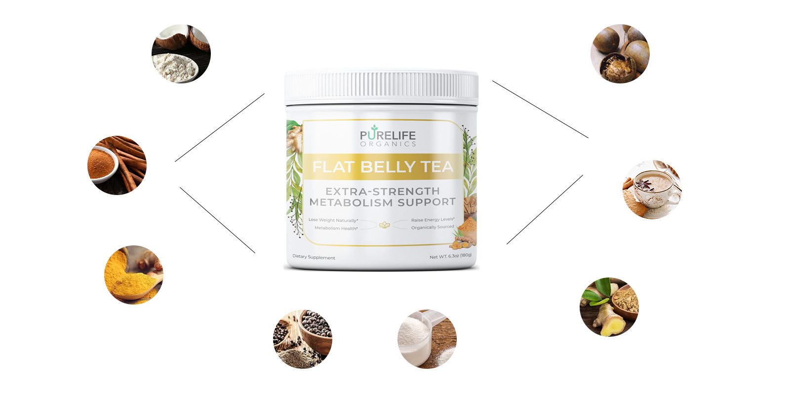 purelife organics Flat Belly Tea ingredients