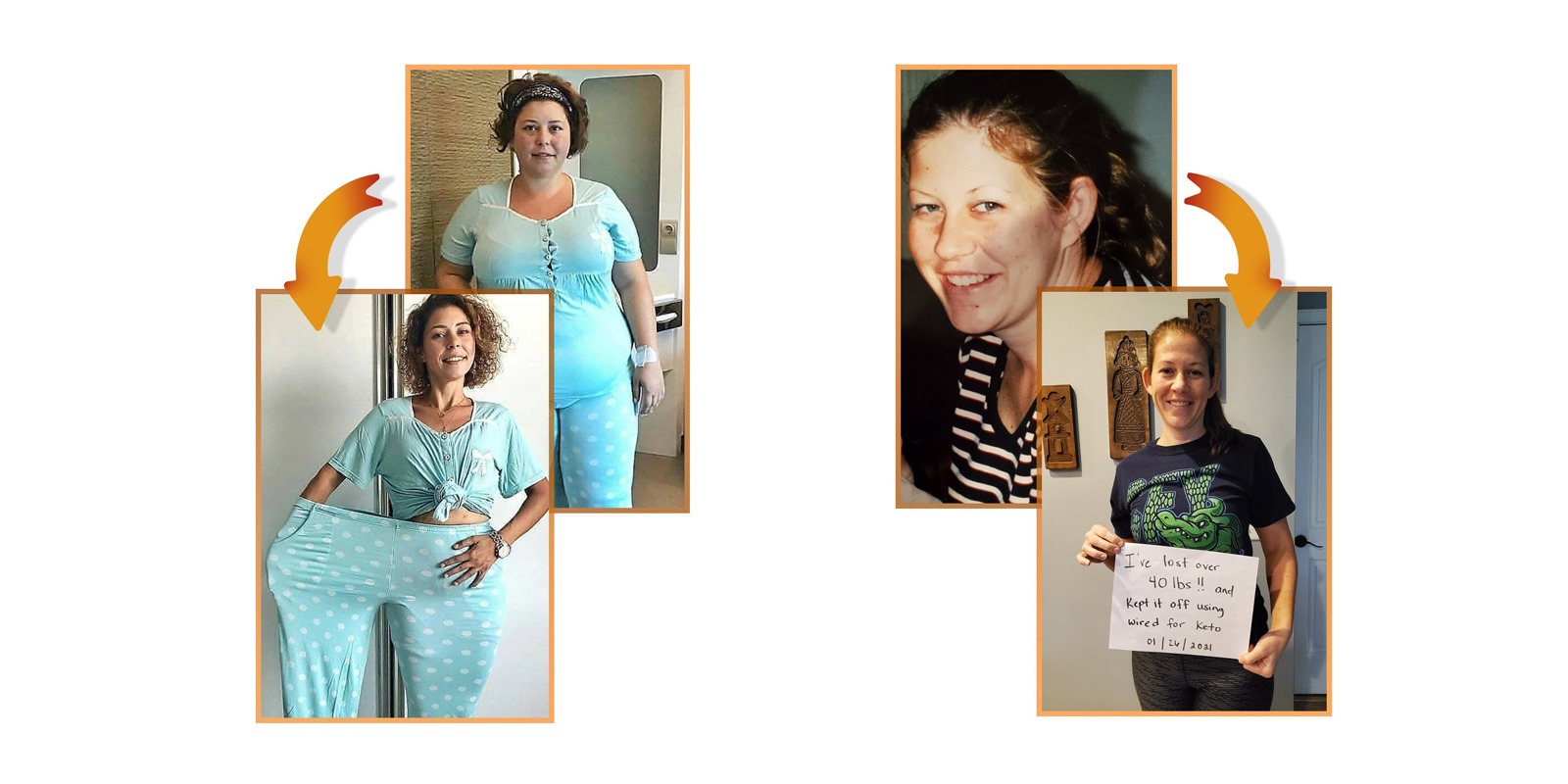 Wired For Keto Results