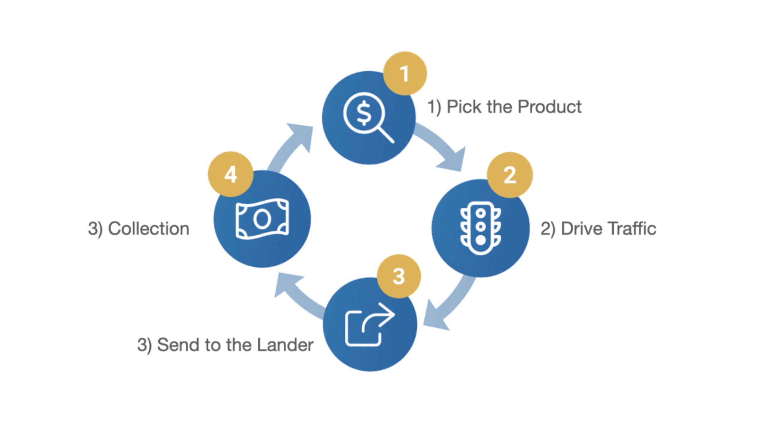 Affiliate Millionaire working