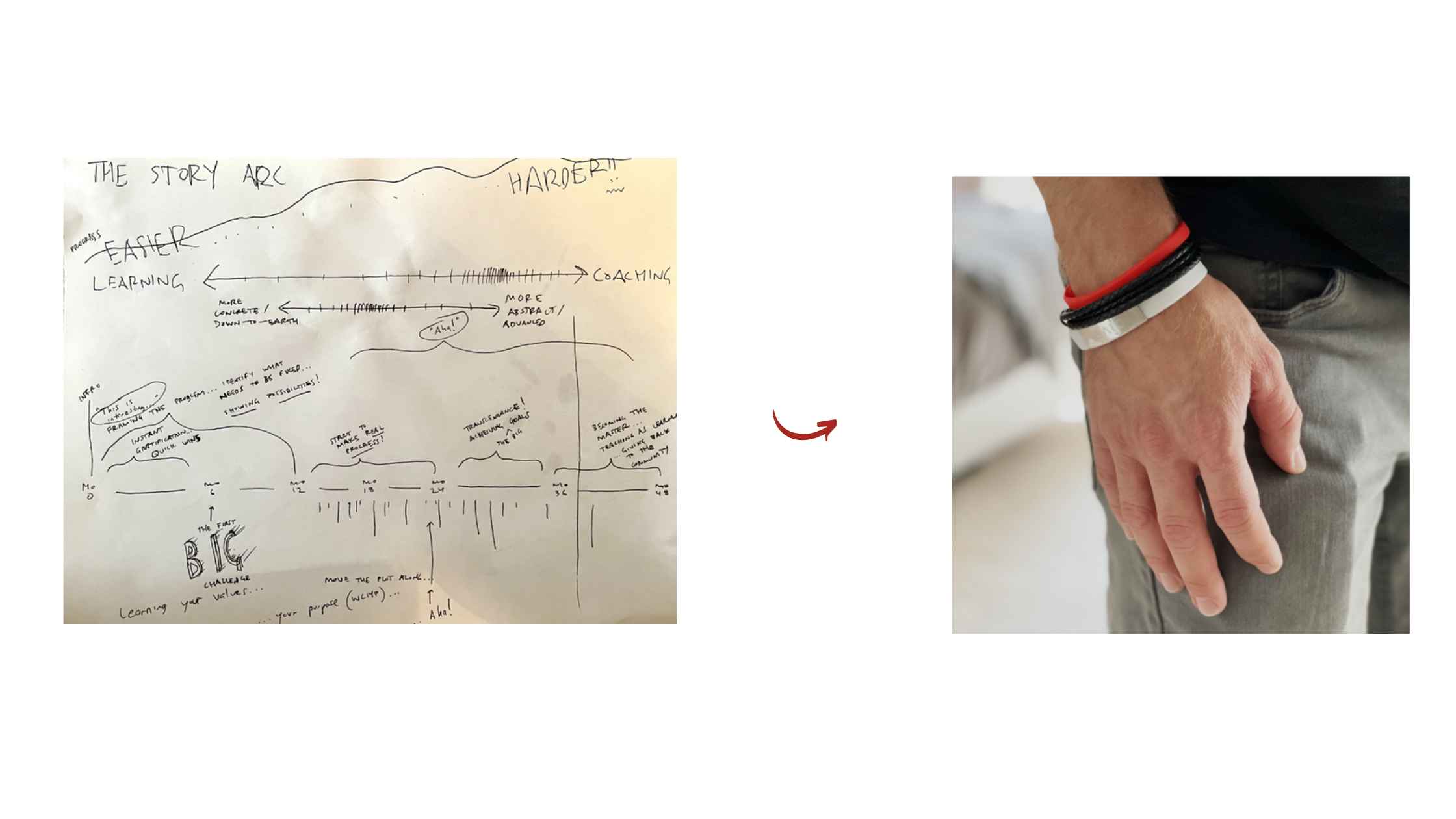 Bodhi Band Holistic Program Benefits