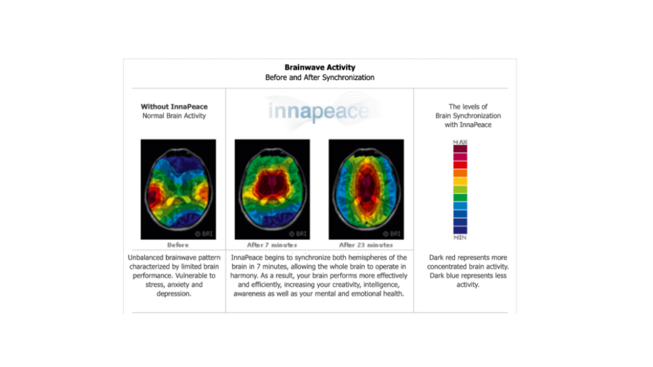 The InnaPeace Program Benefits