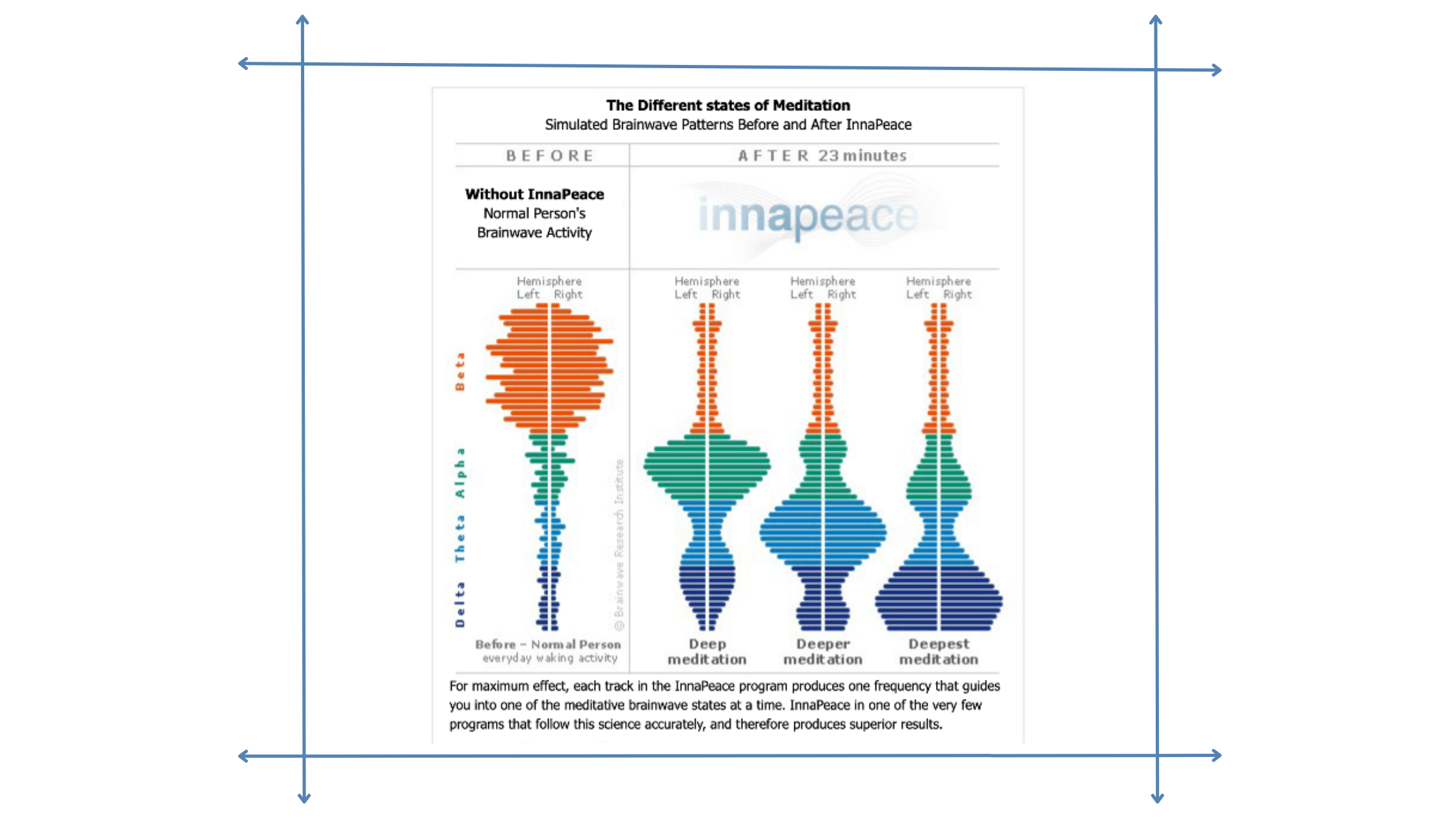 The InnaPeace Program Working