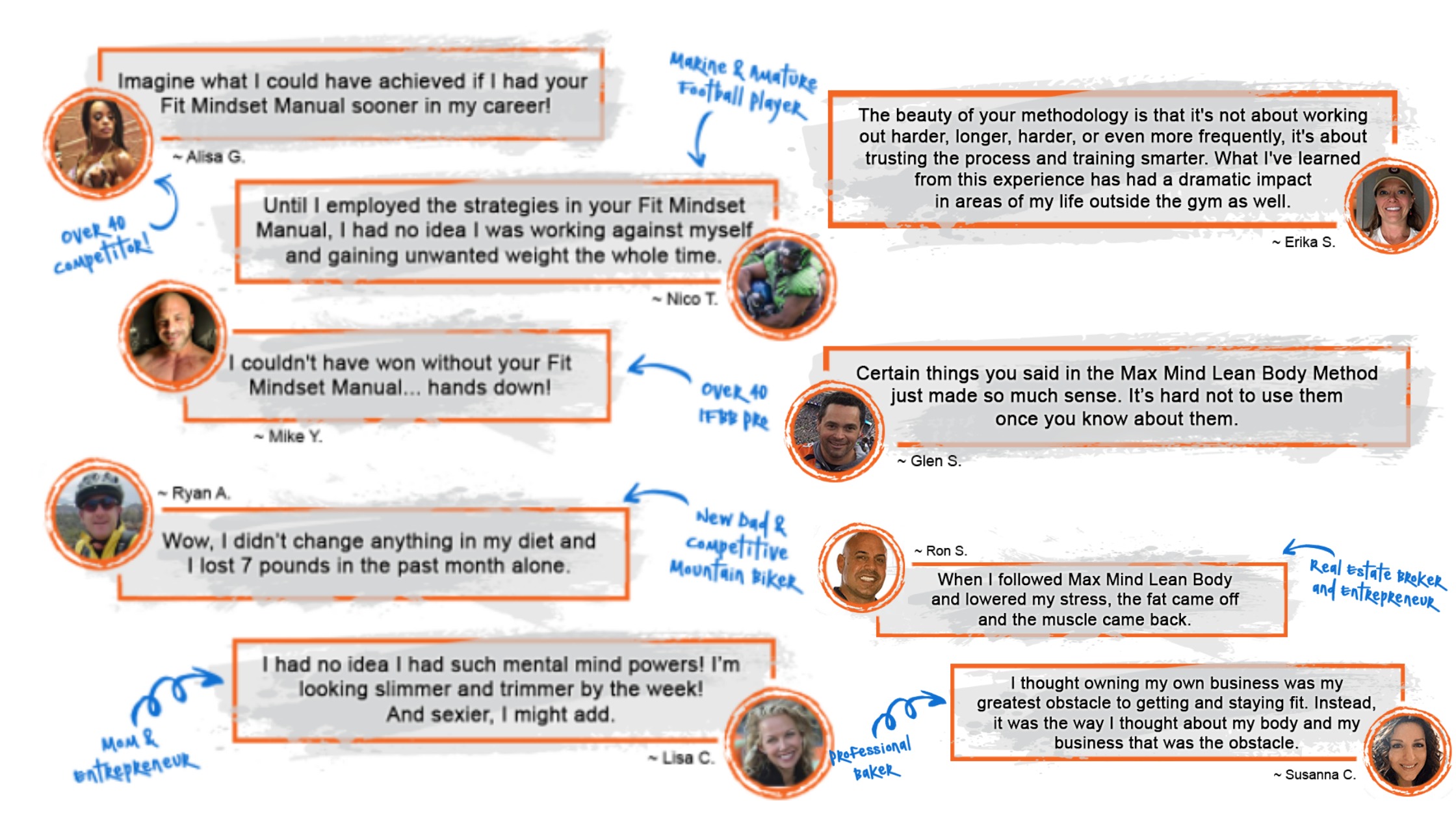 Max Mind Lean Body Customer Reviews